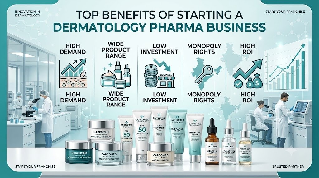 Dermatology Business Opportunity